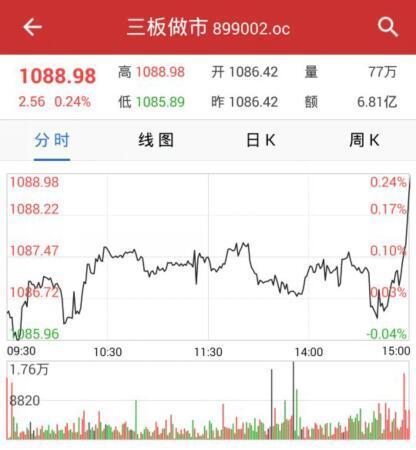 11月16日新三板开盘必读：三板成天使投资退出新渠道-重庆睿哲药业有限公司