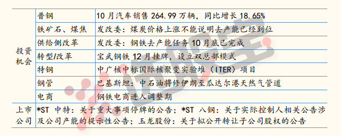 宝钢武钢上调12月出厂价，新钢、鞍钢、三钢与钢价相关性更强-宝钢武钢合并后股价能到多少