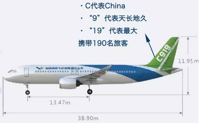 大飞机——继高铁之后的下一个交通装备-三叶精密机械股份有限公司