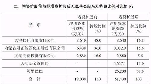 五个故事告诉你员工成为基金公司股东是一种怎样的体验-粤兴基金