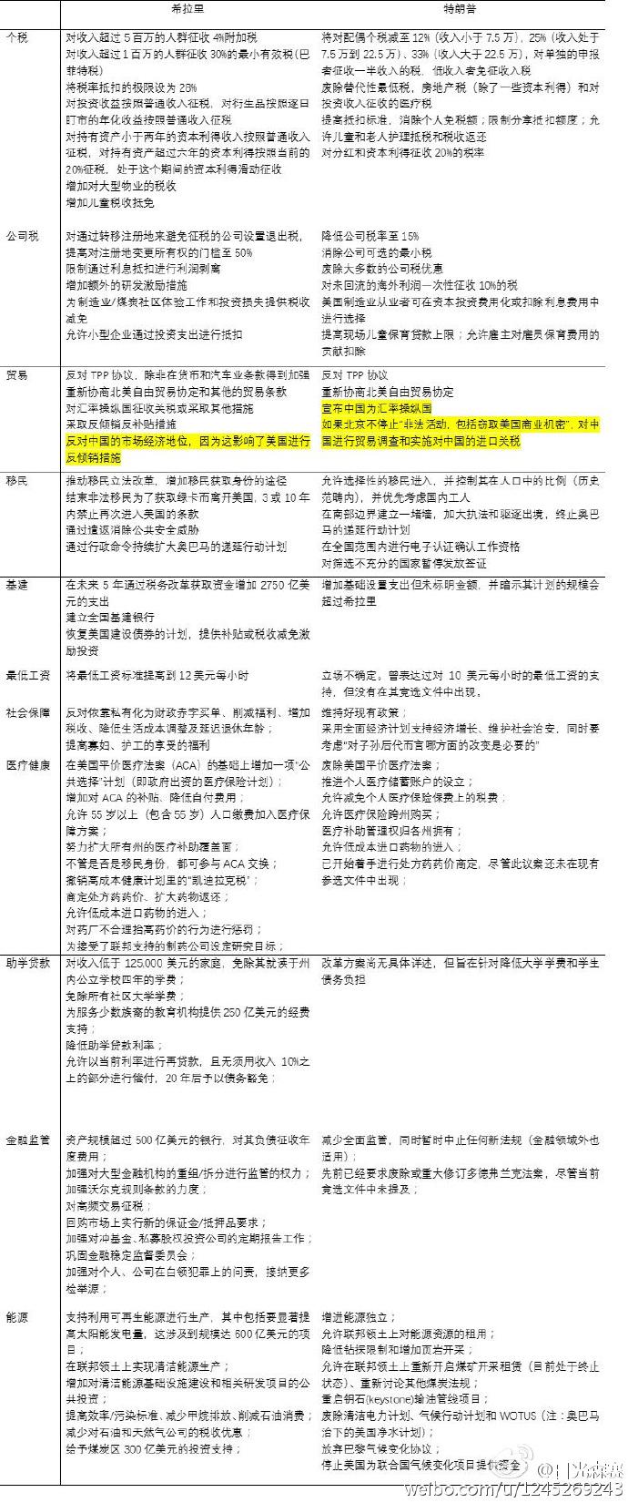2016年美国总统大选预测分析：大美兴川普王？-2016年美国美国是多少届美国国会