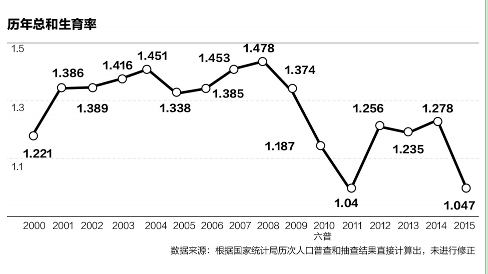 大咖谈：聚焦人口总和生育率真相1.047到底离实际有多远-两千万后面有多少个零