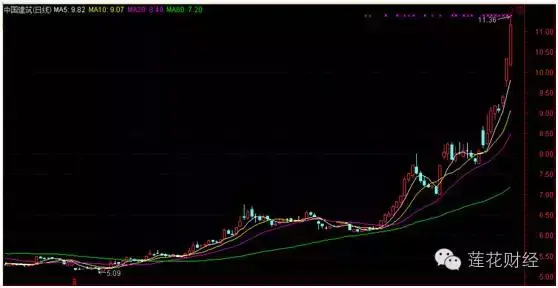 安邦二度举牌后月涨幅60%一文助你寻找下一个中国建筑-安邦举牌的公司