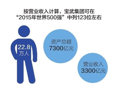 宝武钢铁集团正式成立从管7300亿资产逐渐转向管资本-南京金银岛资产管理有限公司