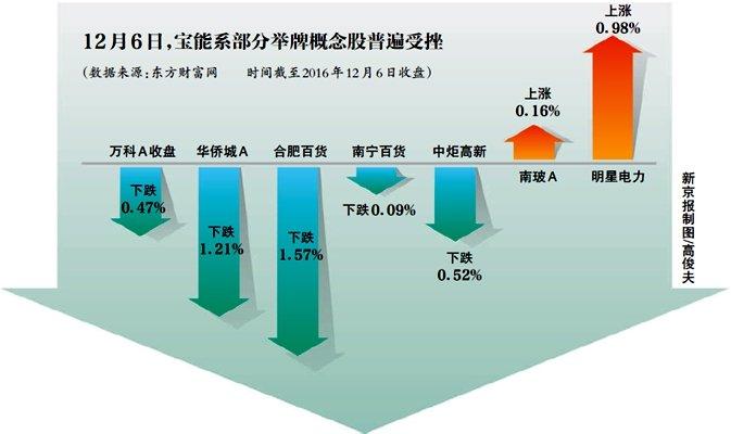 宝能系举牌8家公司资金多来自万能险-宝能举牌万科花了多少钱