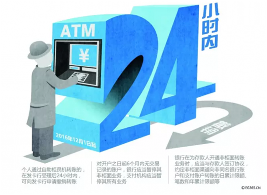 “ATM机转账24小时内可撤”实施首日建行挽回客户损失中国建设银行同行转账80元手续费多少【前列康】