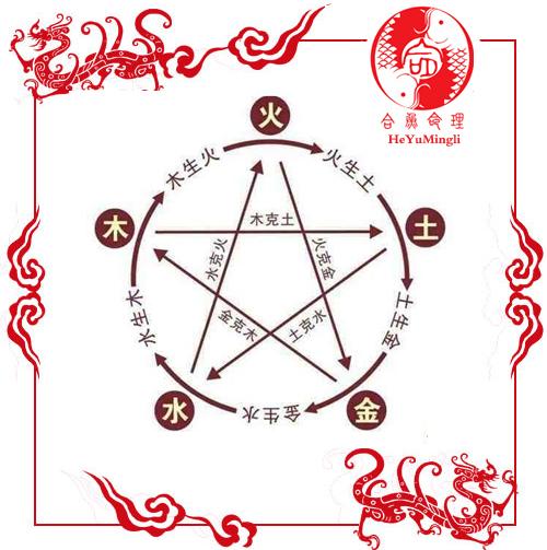 宝宝起名常用字五行起名大全5000例-成都高鸿恒昌科技有限公司