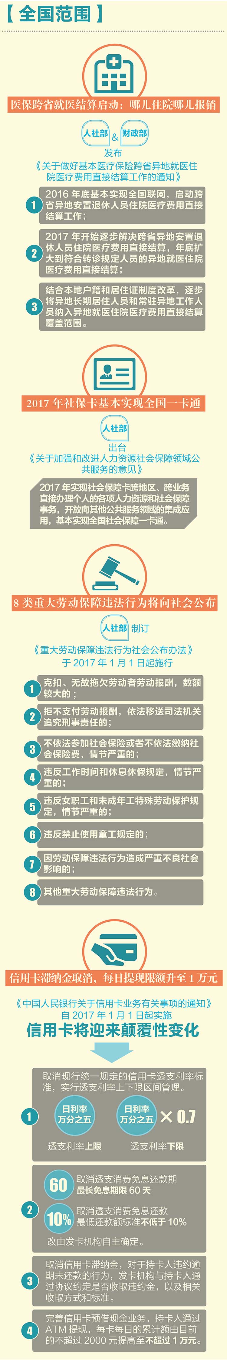 2017年新规｜火车票丢失可补办，信用卡滞纳金取消-民生银行信用卡补办多少钱
