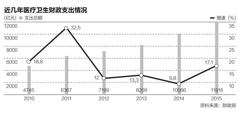 7万亿财政投入绩效堪忧，医改升级可借社会力量-海虹控股合作的保险公司