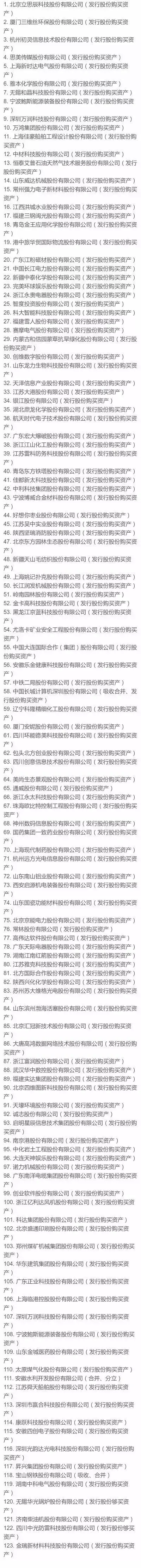 并购重组｜2016年并购重组审核情况汇编-燕君芳持本香多少股