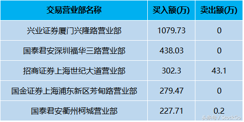 惨烈！停牌两个月，复牌首日跌停，卖一超三万手封单，-中银中国基金163801