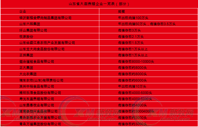 山东十大养猪企业有哪些？-新牧基金