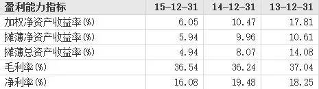 「带你读研报」兵工系有人被11篇研报连续推荐买入？-上海一东塑料制品公司
