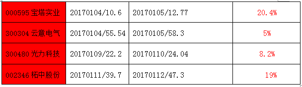 【推荐】决胜开盘｜微信小程序或大有作为小程序股票短线资讯