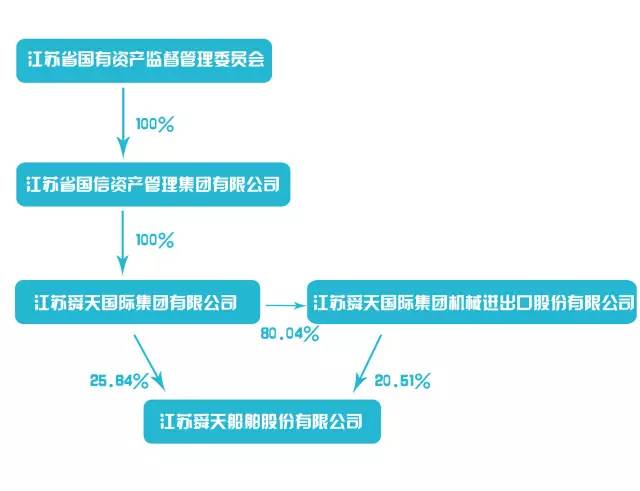 「告别」别了，舜天船舶！最后一次喊你的名字-舜天造船有限公司