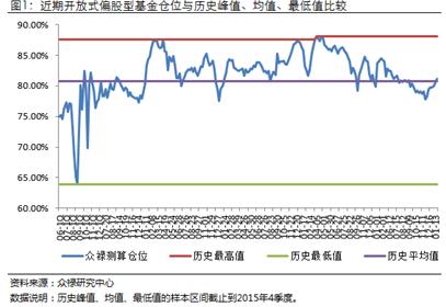 【推荐】众基金仓位明显上升银行业获资金加仓众基金