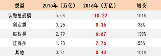 大唐财富研究中心：从城邦到帝国，阳光私募12年后终登顶-深圳大唐基金