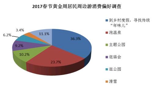 春节新玩法与品质游见证旅游消费升级-国旅联合重庆颐尚温泉开发有限公司