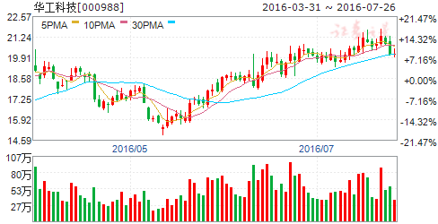 【推荐】中科大研制出高效量子存储器五股望受益-安徽量子通信技术有限公司股东