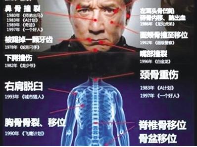 成龙身家超20亿，上厕所却只用一格纸？真相让人敬佩-成龙资产多少亿2015