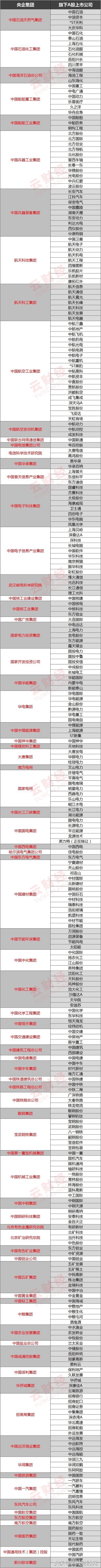 必须收藏！最新央企集团旗下A股上市公司全名单-中国a股上市公司名单