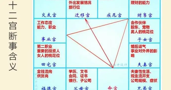 为什么紫微斗数在古代被尊称为“帝王学”？