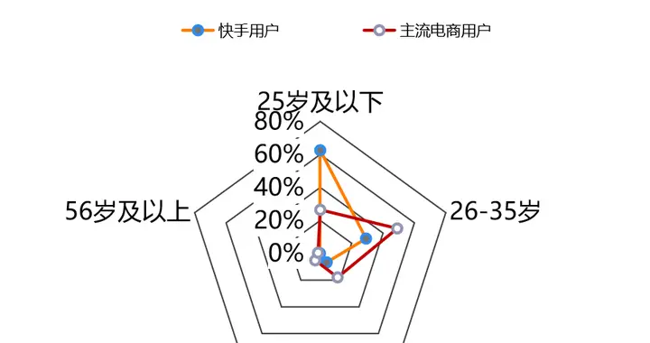 快手怎么發(fā)廣告短視頻教程（快手怎么打廣告來(lái)推廣） 快手怎么發(fā)廣告短視頻教程（快手怎么打廣告來(lái)推廣） 運(yùn)營(yíng)百科