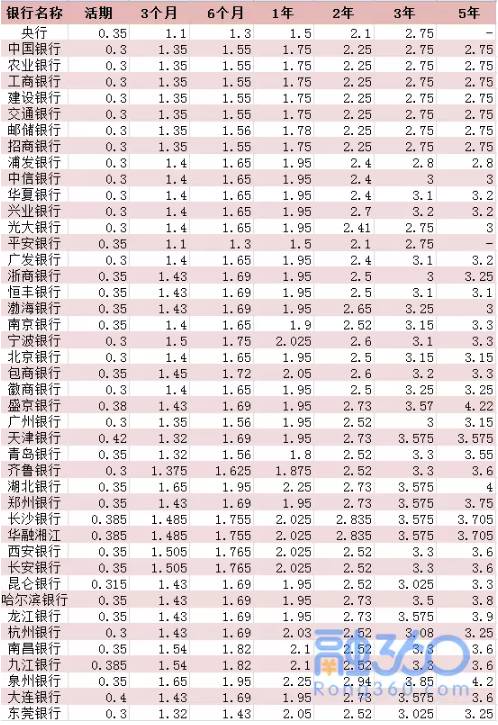 钱存银行越存越穷，经济又那么困难，不如干票大的？！-2016年存本取息的利率是多少