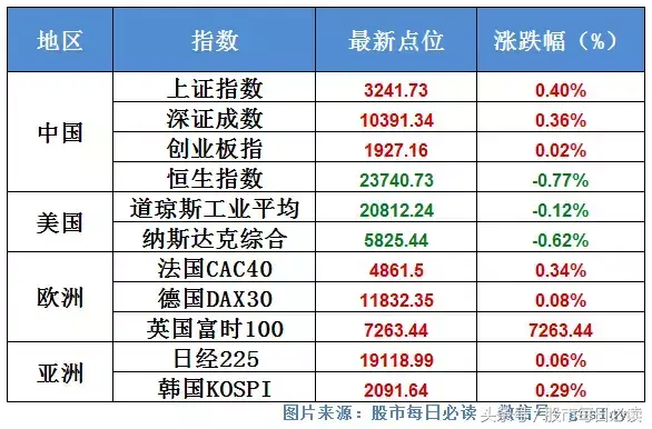 【推荐】3月1日不可错过的股票资讯（两会投资策略会今晚7点开讲！）-股票新闻资讯直播