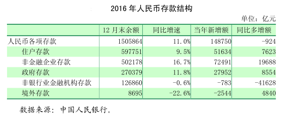 爱存钱的你，进来看看最新存款利率-2016零存整取利息是多少