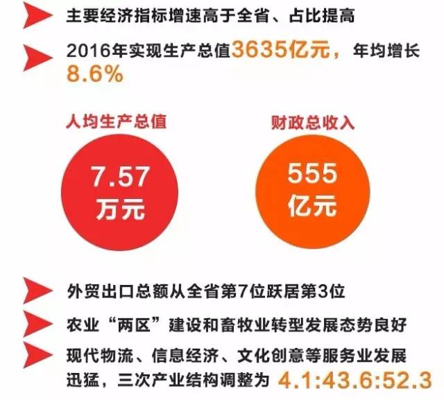 「重磅」详解市党代会报告：未来五年蓝图绘就，金华要撸起袖子这么干！-中捷控股集团与江苏嘉宝科技制管有限公司