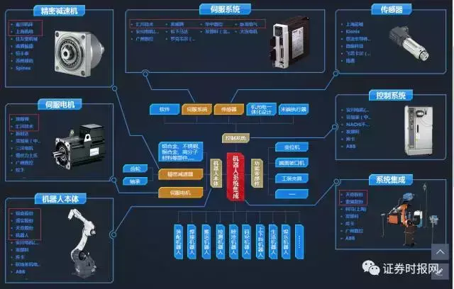 人工智能这么火，货真价实的机器人概念股有哪些？-意大利sir股份公司