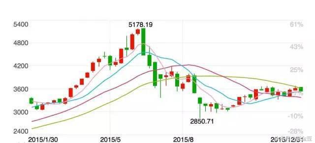 让你们最不满意的基金，竟然是这样的！-001225基金净值