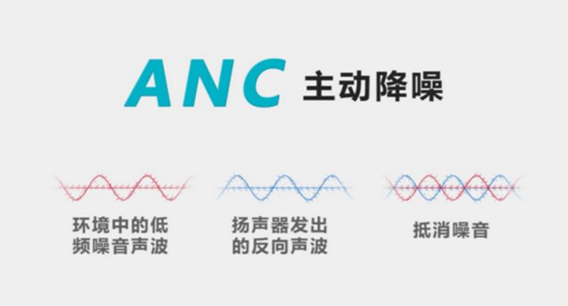 【推荐】作为高端耳机主动降噪方案商，中声科技要打好供应链和性价比两张牌-上海朗玛有限公司