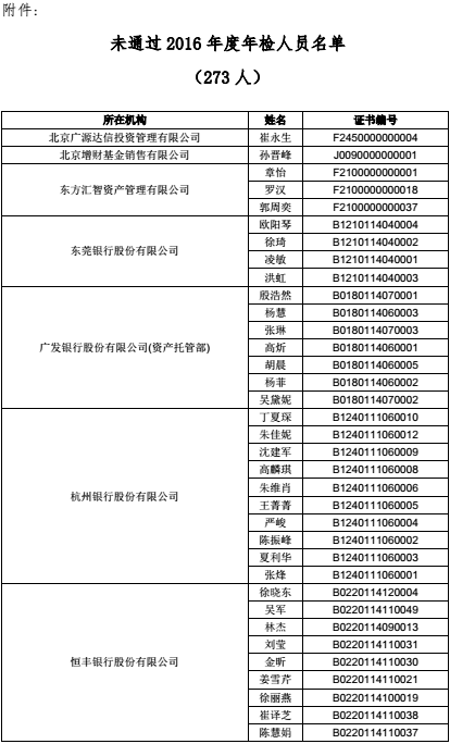 【推荐】中基协：273人未通过2016年度基金业从业人员年检-基金从业年检