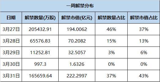 下周解禁：金隅股份超10亿限售股27日上市-002596基金