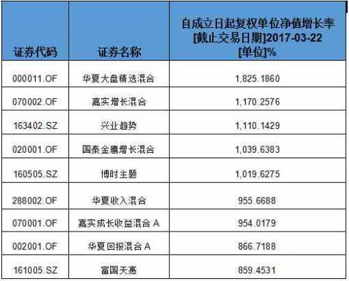 【推荐】公积金是一种怎样的基金过去10年这只基金跑赢房价住房基金是什么