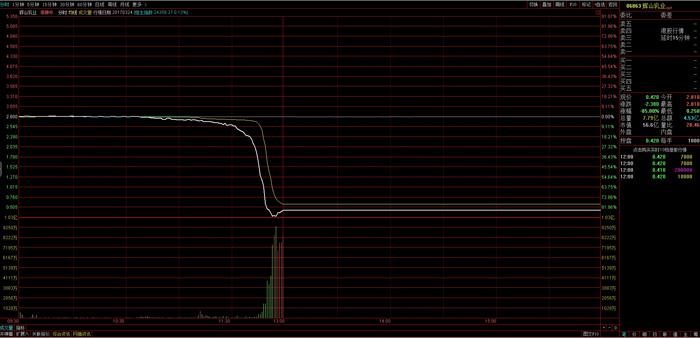 【深度】辉山乳业能在债务危机中幸存吗？-辉山乳业公开发行多少股