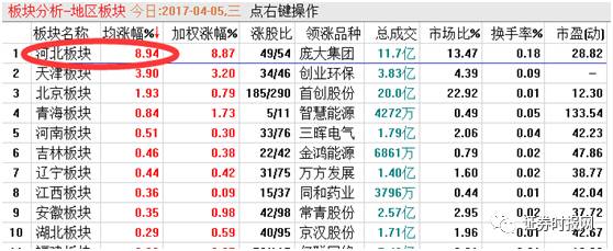 【推荐】A股因雄安而起概念股批量涨停谁最纯正附套利指南070027基金今天净值