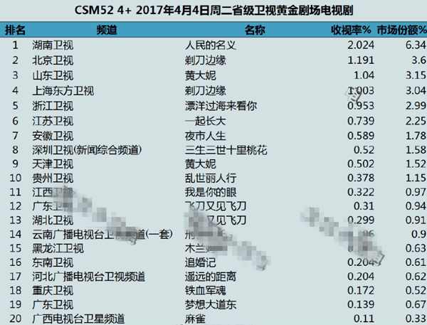 成网红的达康书记，当过警察曾是枚小鲜肉，眼皮差点被打穿达康书记双眼皮是割的吗