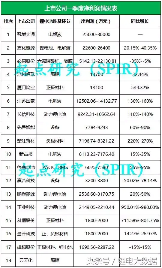 29家锂电上市公司一季度“成绩单”抢先看，看哪家最靓？-国泰力天实业有限公司