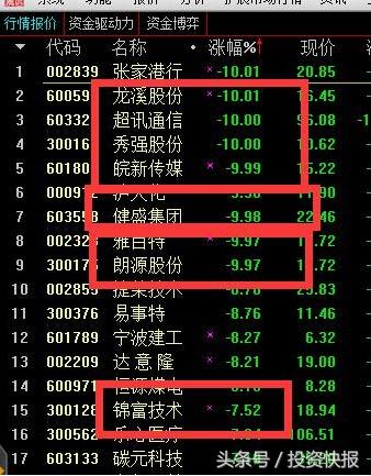 一字断魂刀再现温州帮资金三倍杠杆融资爆仓详情揭秘！-融资多少爆仓