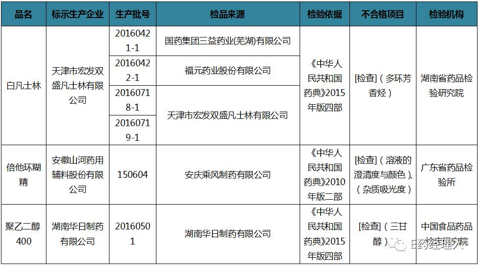 「曝光」又有6批次不合格药用辅料被立案调查！-安徽山河药用辅料有限公司