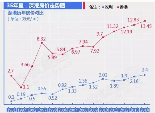崩盘三次，曾暴跌七成，为啥香港人还买不起房？-97年港币跌了多少