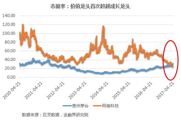 抄底时机已到？实控人逆势增持-东软集团市盈率是多少