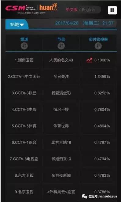 《人民的名义》大结局了，来一发颜值和演技总结-高小凤的信托基金