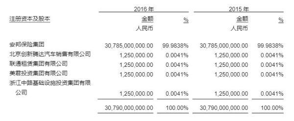 安邦人寿总资产6年增长360倍，吴小晖称海外子公司均盈利-安邦保险集团注册资本多少