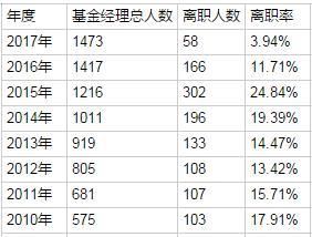 【推荐】几千只基金怎么选用它一步挑出好基金如何选择好的基金