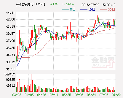 兴源环境全资子公司签订12亿生态环境建设合同-兴源环境公司