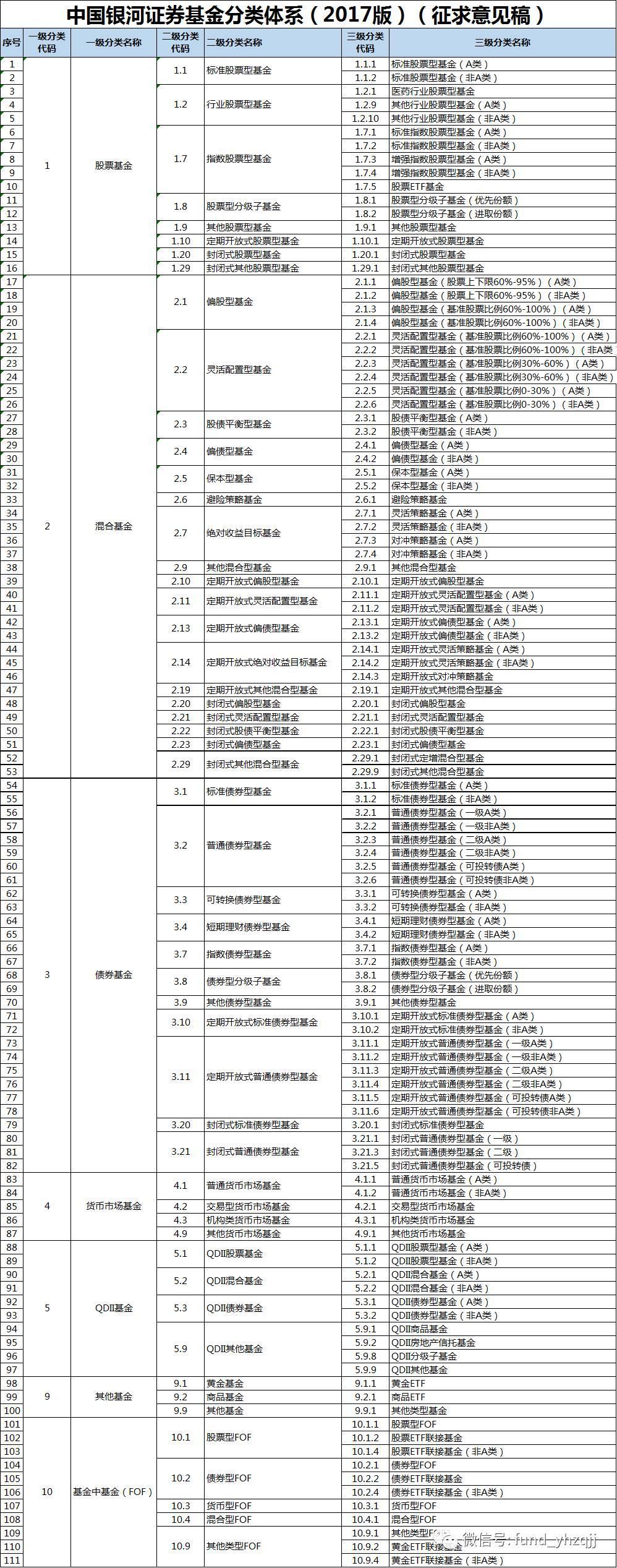 【推荐】中国银河证券公募基金分类体系-公募基金分类